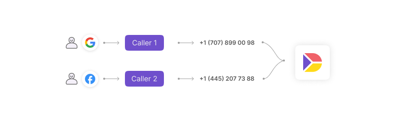 Session-level call attribution