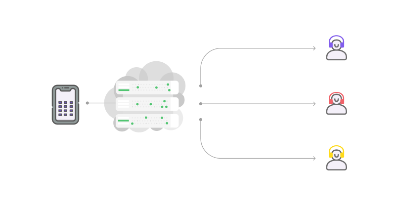 what is call routing and how does it work