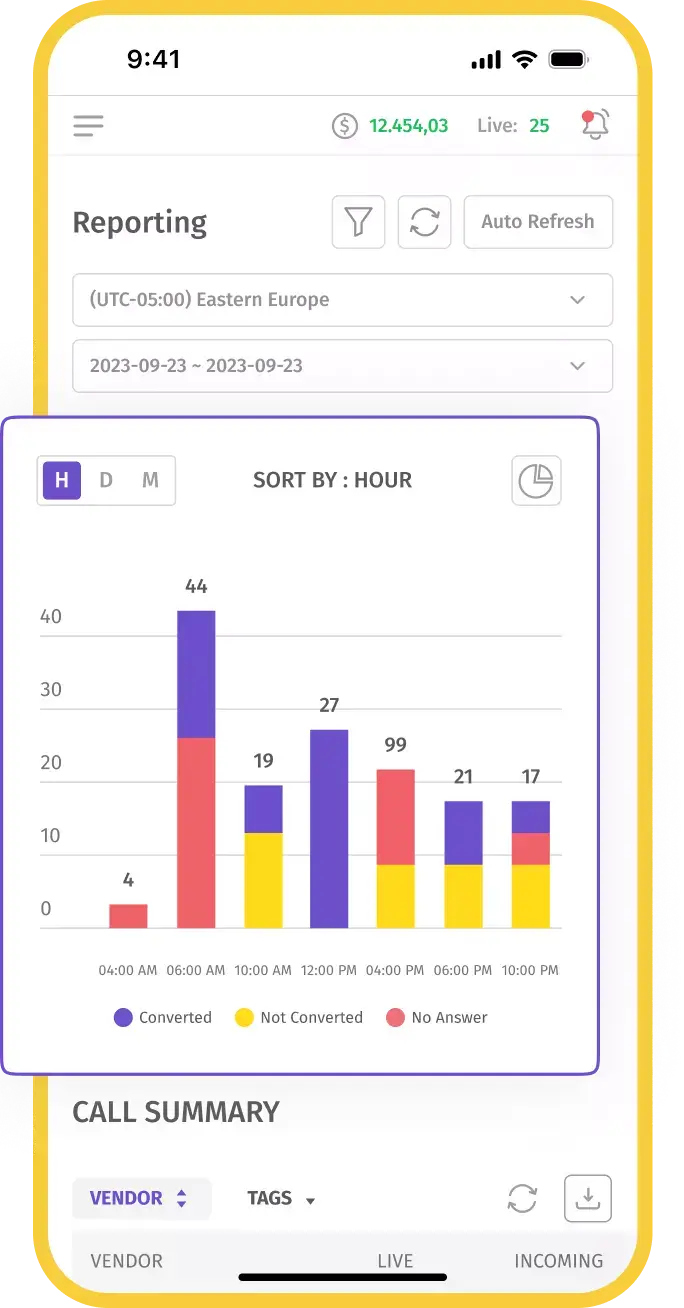 Dialics: Inbound Call Tracking Software