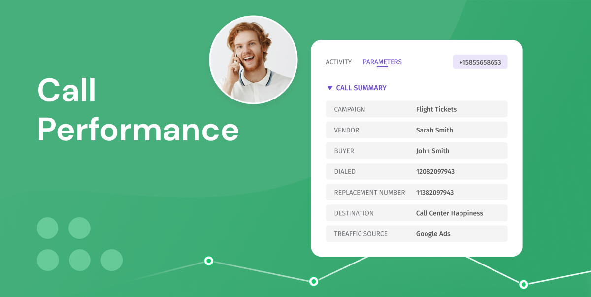 Using Analytics to Supercharge Your Inbound Call Performance