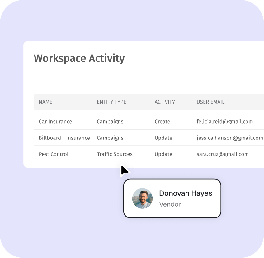 What is the Dialics workspace activity?