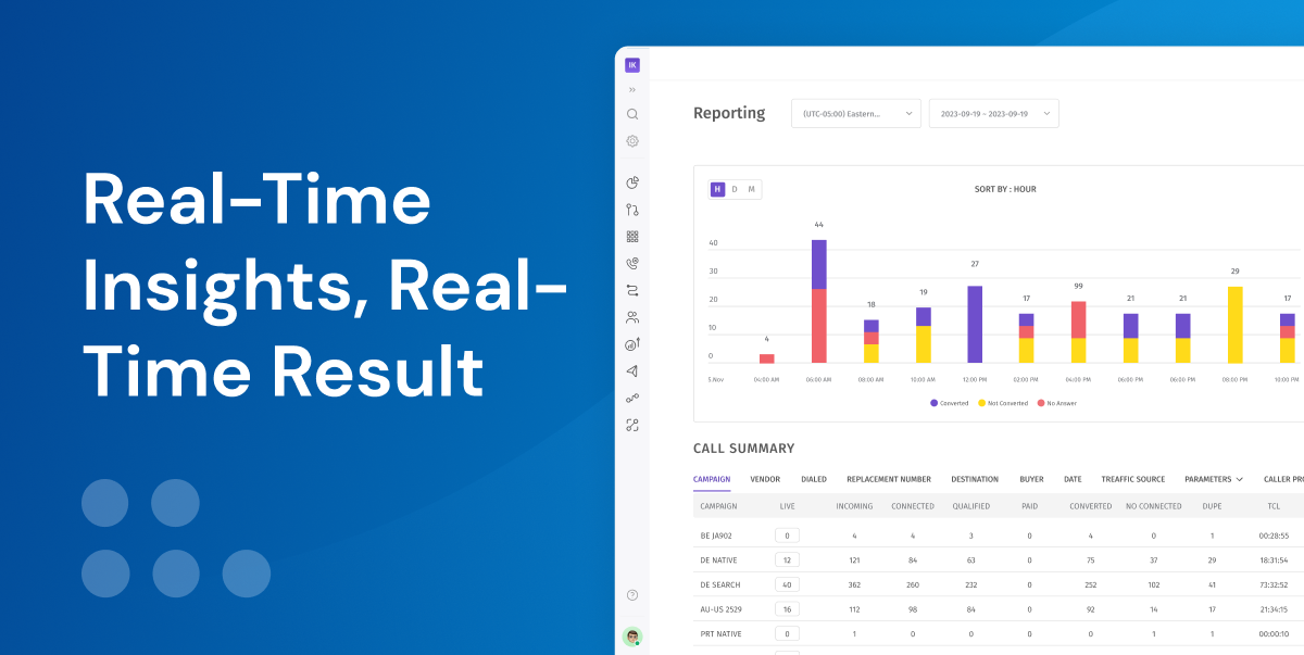 Real-Time Insights, Real-Time Results: Optimizing Call Performance in the Moment with Live Reporting