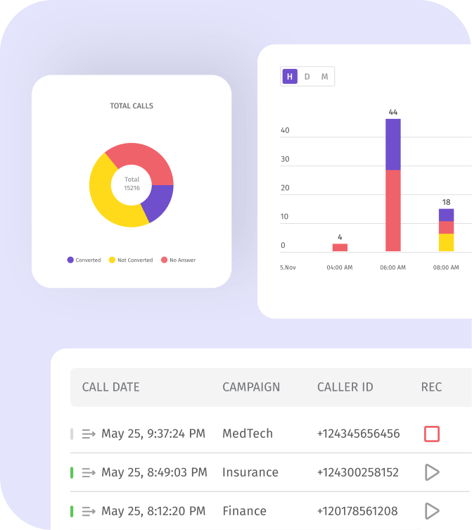 Top 5 Metrics You can Track in Dialics